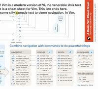 Image result for Vim Keymap