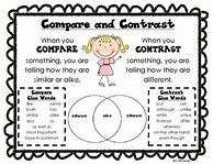 Image result for Signal Words Compare and Contrast Sentencews