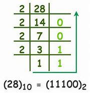 Image result for Binary Example