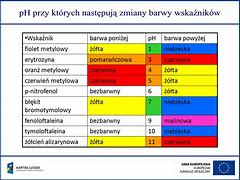 Image result for czerwień_metylowa