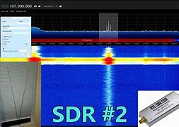 Image result for SDRSharp Signal Meter