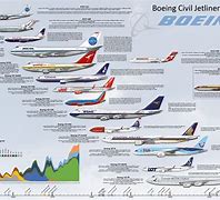 Image result for Boeing Plane Sizes
