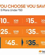 Image result for Lowest Price Prepaid Cell Phone Plans