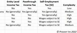 Image result for UK Business Entity Comparison Chart