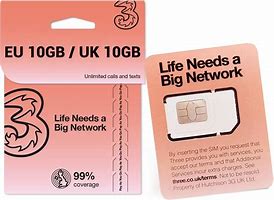 Image result for Europe Sim Card