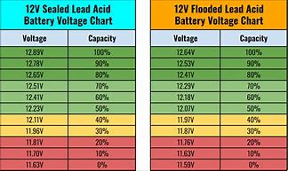 Image result for 6V Lead Acid Battery
