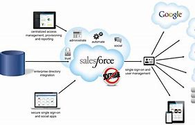 Image result for Salesforce Billing Software
