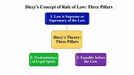 Image result for Assignment Pad 120 Rules of Law