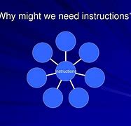 Image result for Why Do We Need Instructions