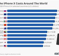 Image result for iPhone X Ph Price