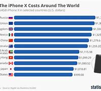 Image result for iPhone Touch Screen Price