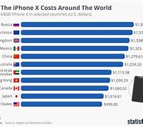 Image result for iPhone 6 X Price