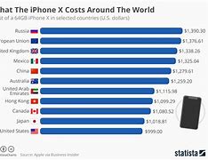 Image result for What Is the Price of iPhone X in India