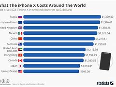 Image result for iPhone Cost Analysis