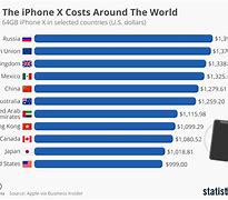 Image result for iPhone XS Cost