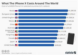 Image result for iPhone 6 Gold Price