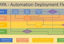 Image result for Dashboard Automation Flow