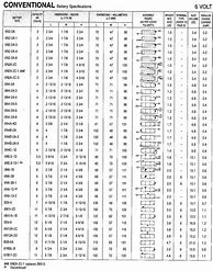 Image result for Duralast Motorcycle Battery Chart