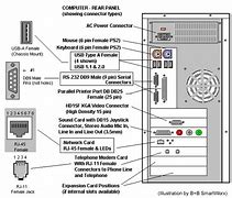 Image result for PC Power Supply Connector Pinout