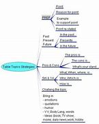 Image result for Sharp Topics