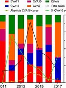 Image result for A16 Bionic Chip vs A15