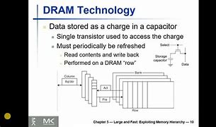 Image result for Examples of Dynamic Ram