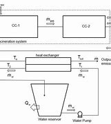 Image result for Thermal Energy Recovery