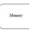 Image result for Memory Diagram