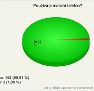 Image result for Iph 13 Pro Cena Mobilni Svet