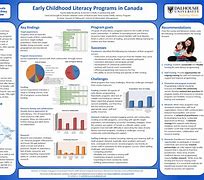 Image result for Examples of 2X6 Poster