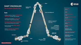 Image result for NASA Robot Arm Blueprint