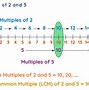 Image result for Least Common Multiple