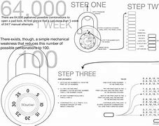 Image result for How to Unlock Combination Lock