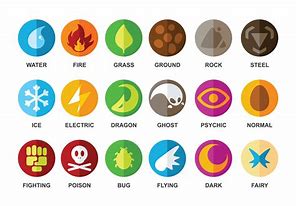 Image result for Pokemon Element Symbols