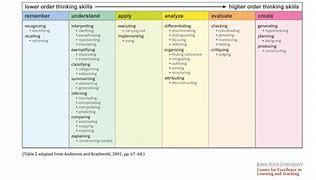 Image result for Verbs Lesson Plan Grade 1