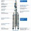 Image result for Ariane 5 Third Stage
