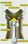 Image result for Piston Cylinder Drawing