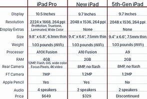 Image result for iPad Pro Comparison Chart by Generation