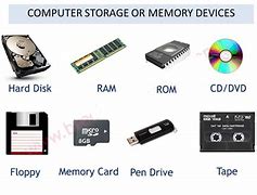 Image result for Computer Memory and Storage Devices