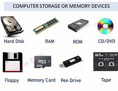 Image result for Storage Devices of Computer Chart