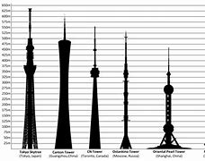 Image result for Where Is the Shortest Building in the World