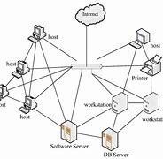 Image result for Computer Network Illustration