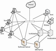 Image result for How Computers Work in Diagram