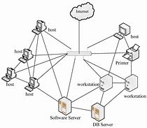 Image result for Structural Network Diagram