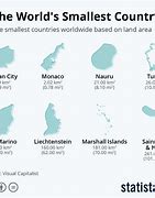 Image result for 100 Smallest Countries