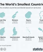 Image result for World's Smallest Country