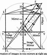 Image result for Image Diagram Two Mirrors 90 Degrees