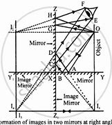 Image result for Image Formation in Slanted Plane Mirror