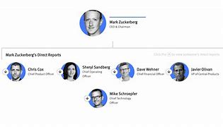 Image result for Facebook Corporate Structure