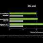 Image result for NVIDIA Graphics Processor